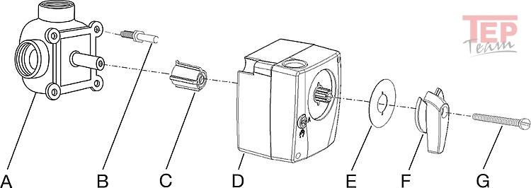 BRV Servopohon TRM20 230V, 2Nm