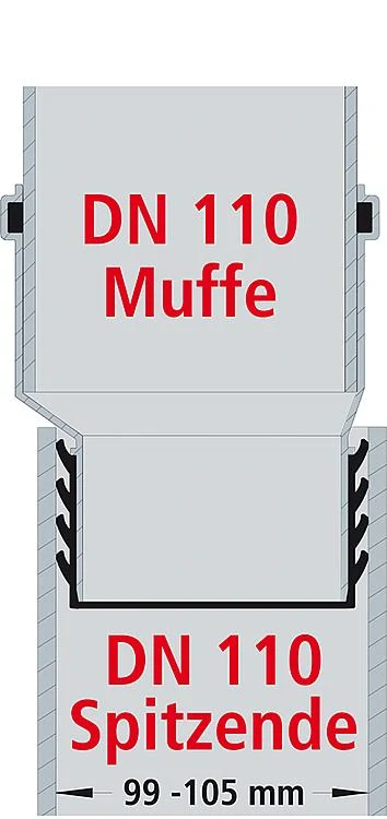 Airfit Nástrčné hrdlo, exetrické PP, DN 110x110