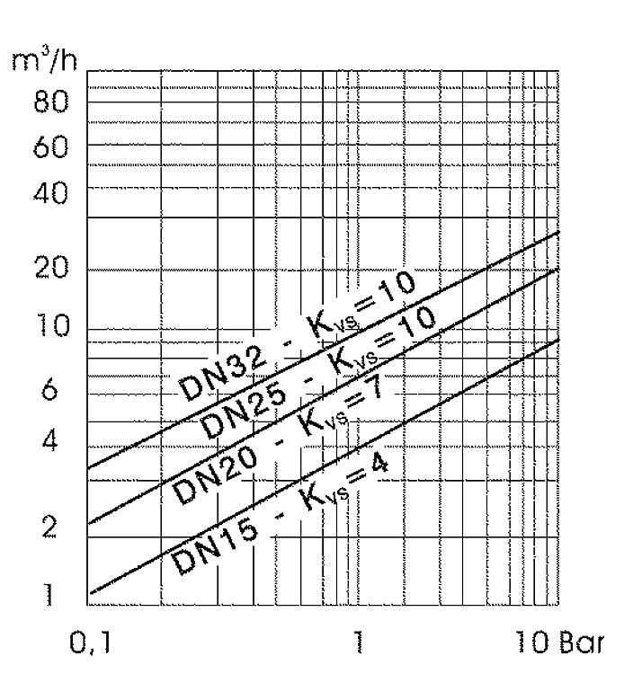 Přepínací ventil DN20 (3/4") se servopohonem  230 V