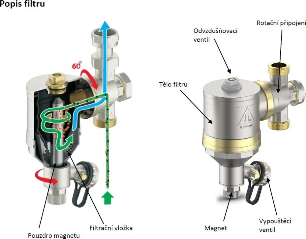 AV EQUEN Ultima SC1W1, Magnetický mechanický filtr s rotačním připojením, 100 mikronů, 2x kulový kohout 1"F, bílý