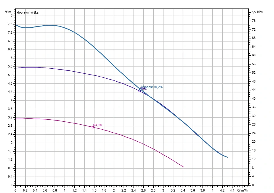Wilo Atmos PICO 25/1-8 Čerpadlo s vysokou účinnost 4232696