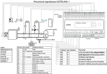 Siemens Kotelník v1.0 Sada poruchové signalizace 